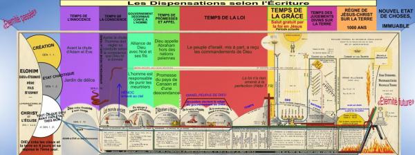 LE COURS DES TEMPS
